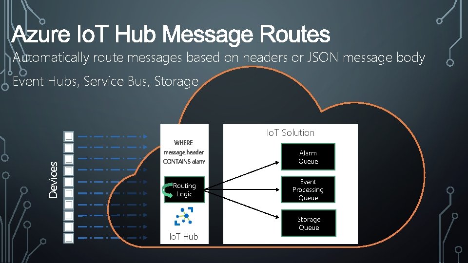Automatically route messages based on headers or JSON message body Event Hubs, Service Bus,