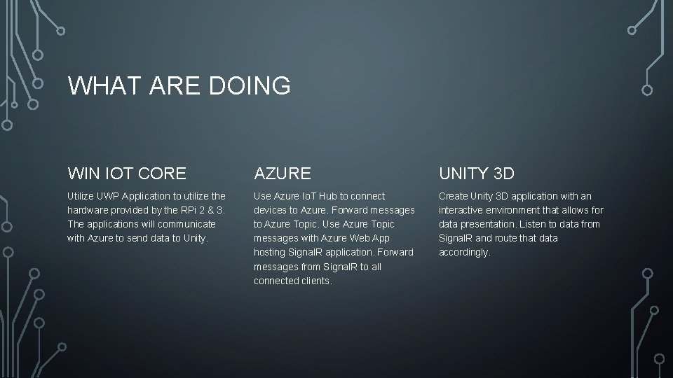 WHAT ARE DOING WIN IOT CORE AZURE UNITY 3 D Utilize UWP Application to