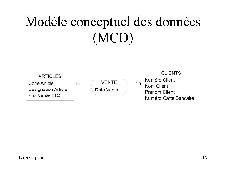 Modèle conceptuel des données (MCD) La conception 15 