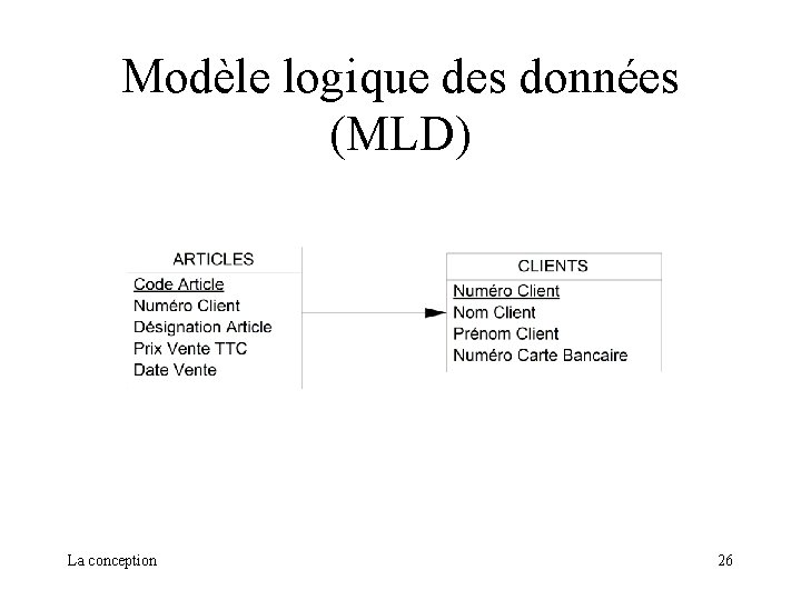 Modèle logique des données (MLD) La conception 26 Modèle logique des données (MLD) La conception 26