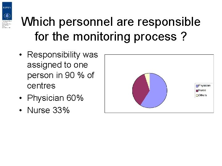 Which personnel are responsible for the monitoring process ? • Responsibility was assigned to