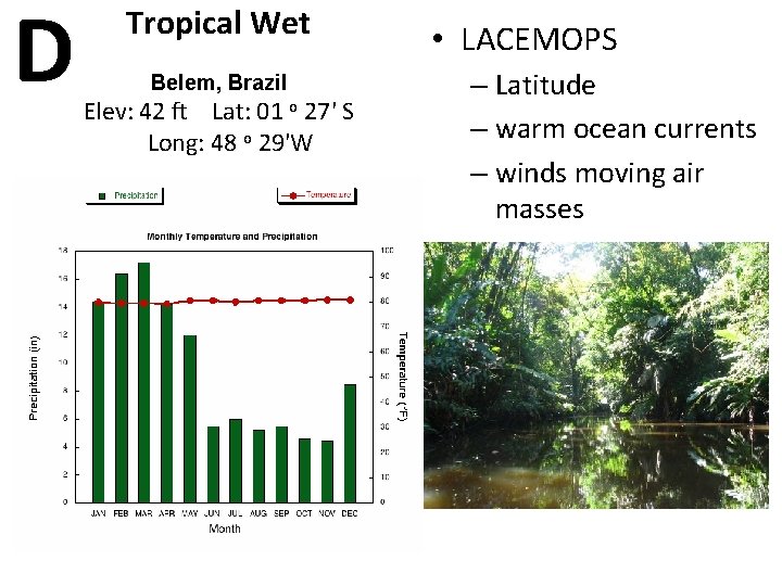 D Tropical Wet Belem, Brazil Elev: 42 ft Lat: 01 o 27' S Long: