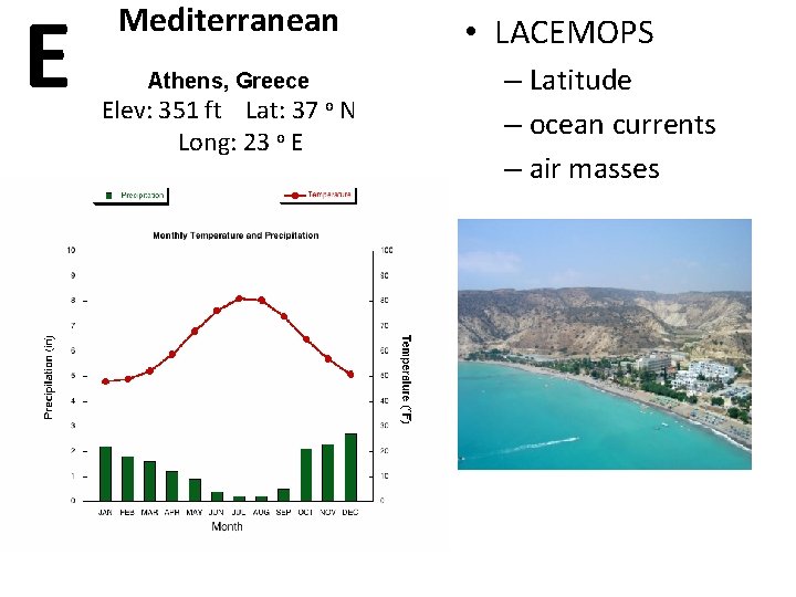 E Mediterranean Athens, Greece Elev: 351 ft Lat: 37 o N Long: 23 o