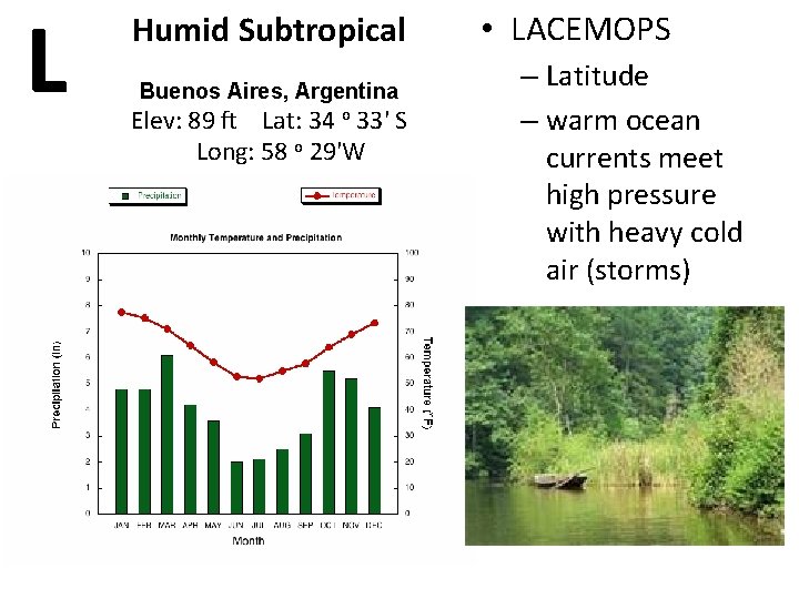 L Humid Subtropical Buenos Aires, Argentina Elev: 89 ft Lat: 34 o 33' S