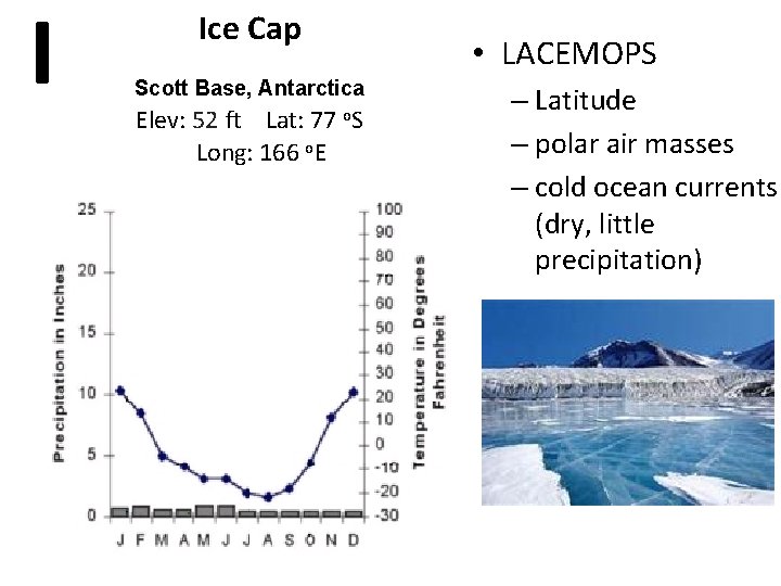 I Ice Cap Scott Base, Antarctica Elev: 52 Long: 166 o. E ft Lat: