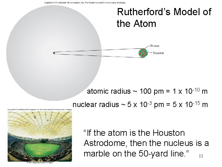 Rutherford’s Model of the Atom atomic radius ~ 100 pm = 1 x 10