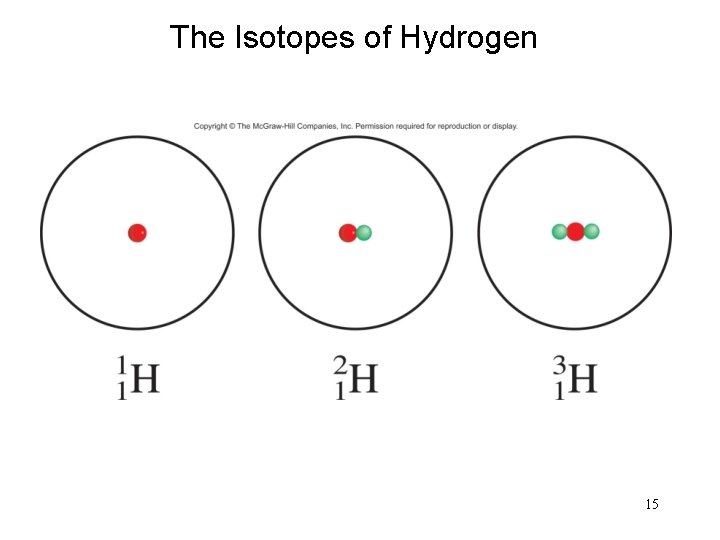 The Isotopes of Hydrogen 15 