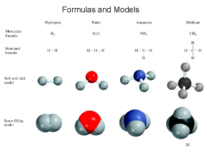 Formulas and Models 26 