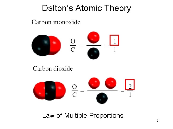 Dalton’s Atomic Theory Law of Multiple Proportions 3 