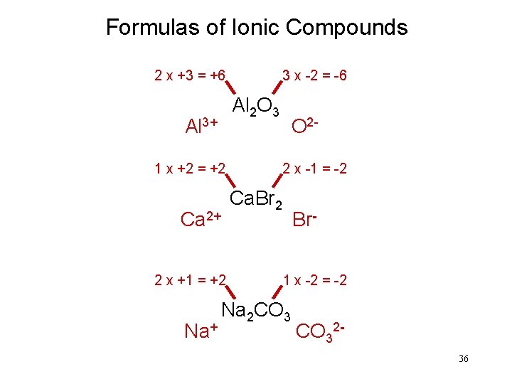 Formulas of Ionic Compounds 2 x +3 = +6 3 x -2 = -6