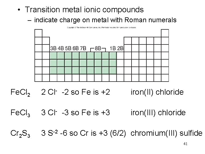  • Transition metal ionic compounds – indicate charge on metal with Roman numerals