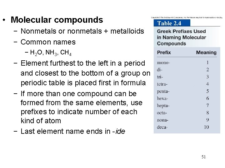  • Molecular compounds − Nonmetals or nonmetals + metalloids − Common names −