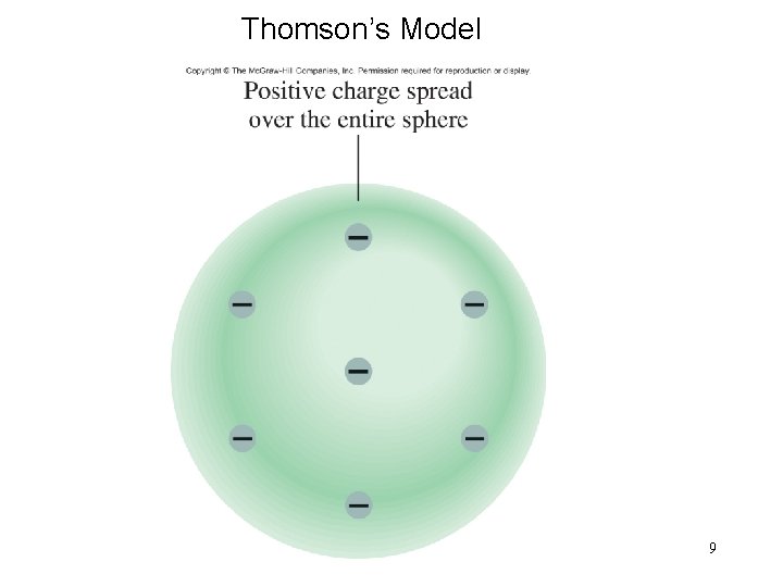 Thomson’s Model 9 
