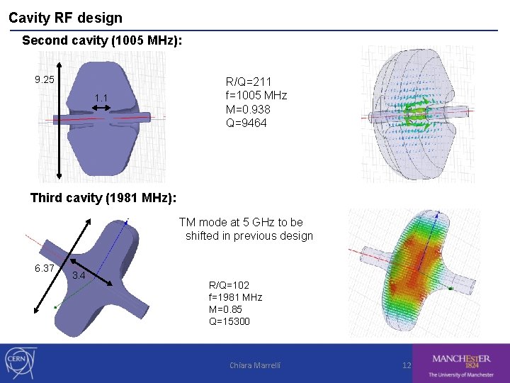 Cavity RF design Second cavity (1005 MHz): 9. 25 Idler cavities: 1. 1 R/Q=211