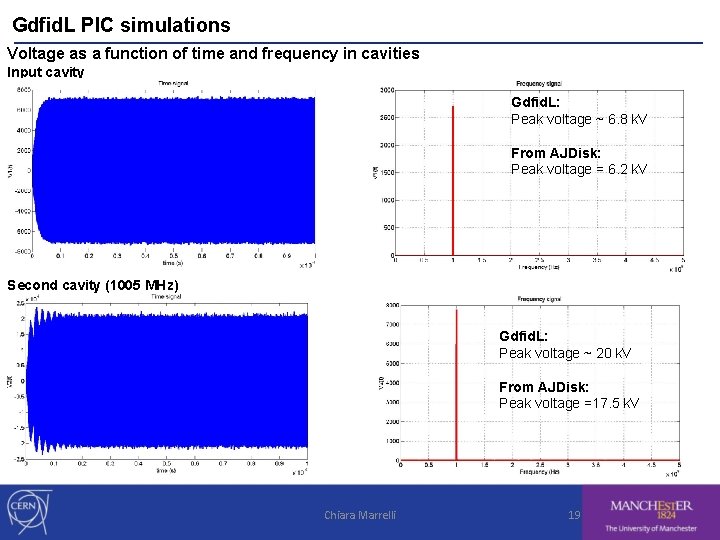 Gdfid. L PIC simulations Voltage as a function of time and frequency in cavities