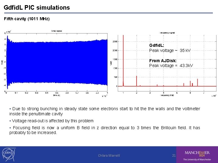 Gdfid. L PIC simulations Fifth cavity (1011 MHz) Gdfid. L: Peak voltage ~ 35