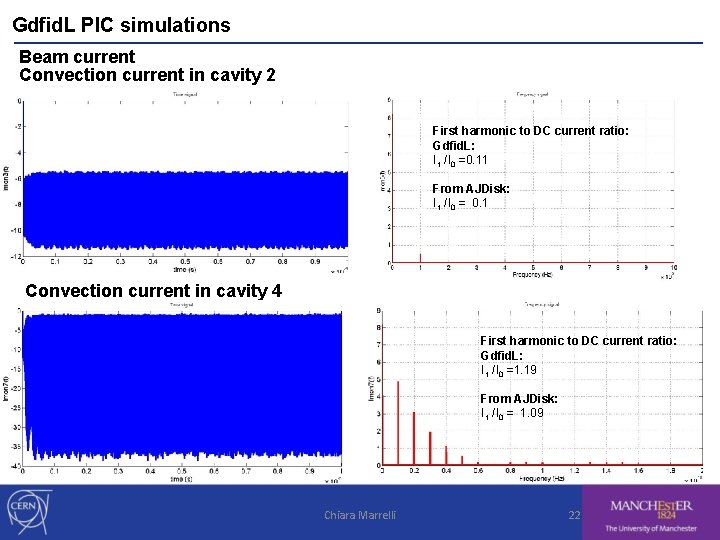 Gdfid. L PIC simulations Beam current Convection current in cavity 2 First harmonic to