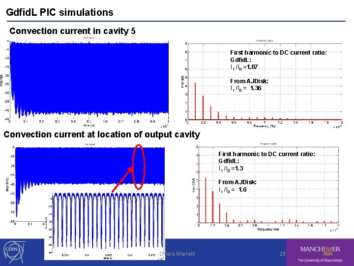 Gdfid. L PIC simulations Convection current in cavity 5 First harmonic to DC current