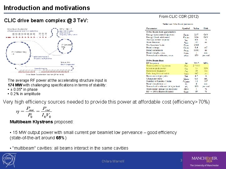 Introduction and motivations From CLIC CDR (2012) CLIC drive beam complex @ 3 Te.