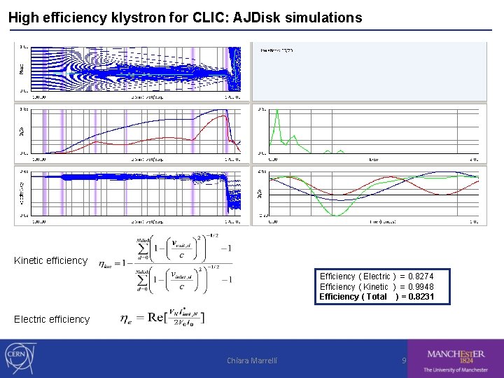 High efficiency klystron for CLIC: AJDisk simulations Kinetic efficiency Efficiency ( Electric ) =