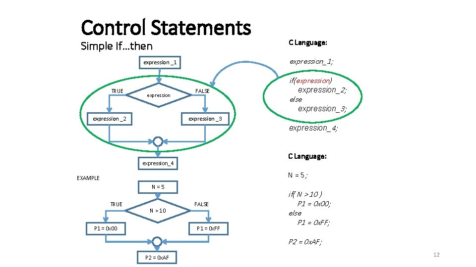 Control Statements Simple If…then C Language: expression_1; expression _1 if(expression) TRUE expression FALSE expression_2;