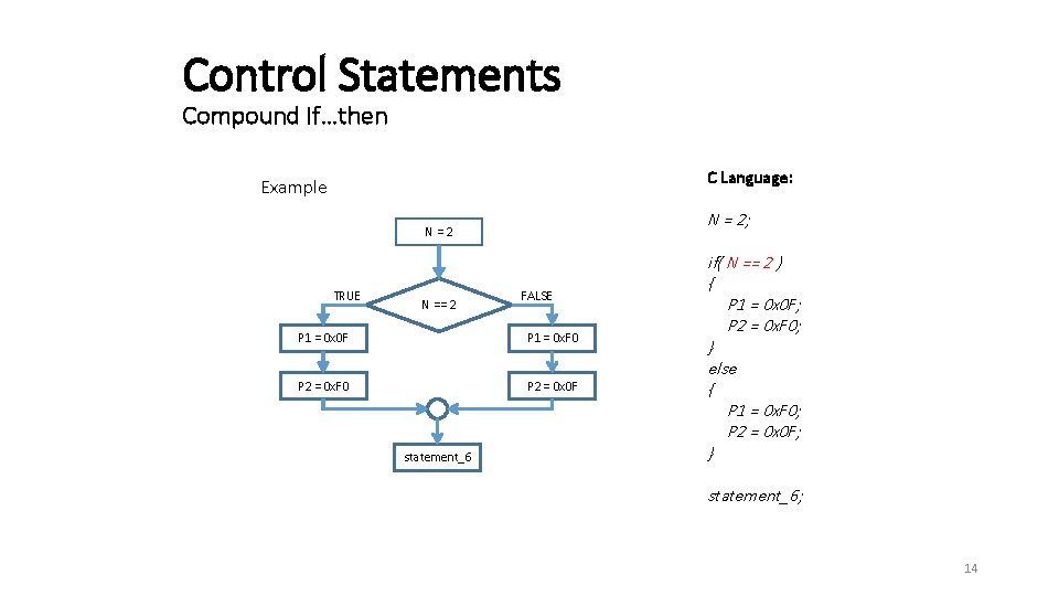 Control Statements Compound If…then C Language: Example N = 2; N=2 TRUE N ==