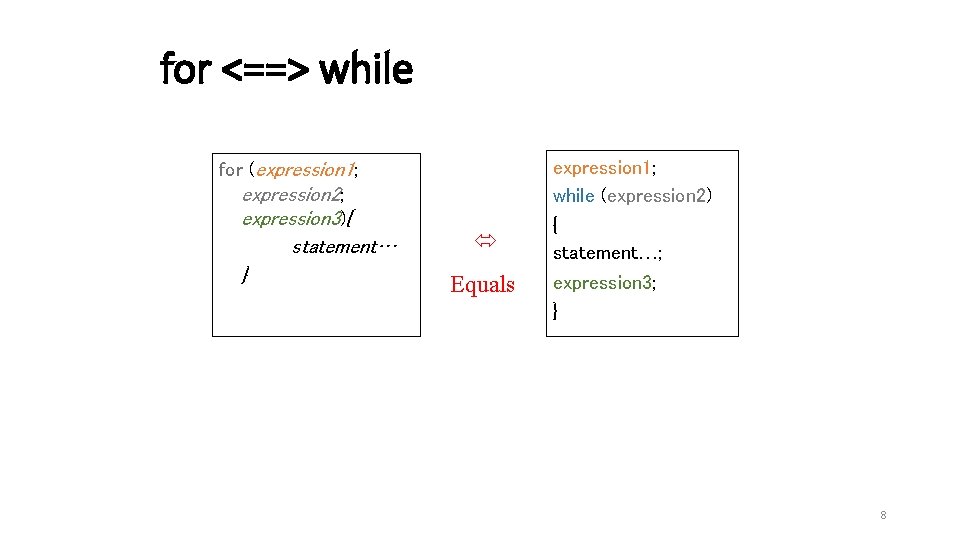 for <==> while for (expression 1; expression 2; expression 3){ statement… } Equals expression