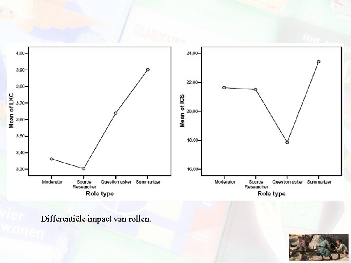 Differentiële impact van rollen. 