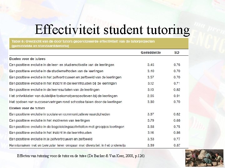 Effectiviteit student tutoring Effecten van tutoring voor de tutor en de tutee (De Backer