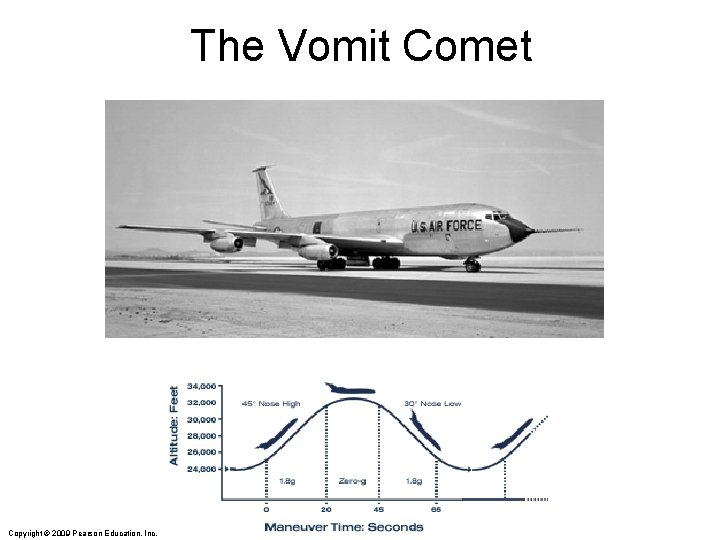 The Vomit Comet Copyright © 2009 Pearson Education, Inc. The Vomit Comet Copyright © 2009 Pearson Education, Inc.