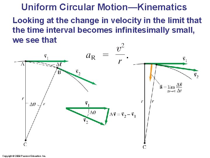 Uniform Circular Motion—Kinematics Looking at the change in velocity in the limit that the Uniform Circular Motion—Kinematics Looking at the change in velocity in the limit that the