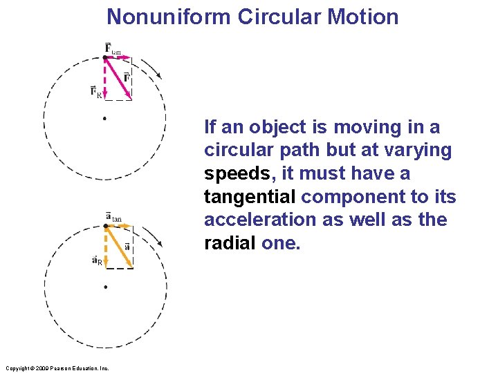 Nonuniform Circular Motion If an object is moving in a circular path but at Nonuniform Circular Motion If an object is moving in a circular path but at