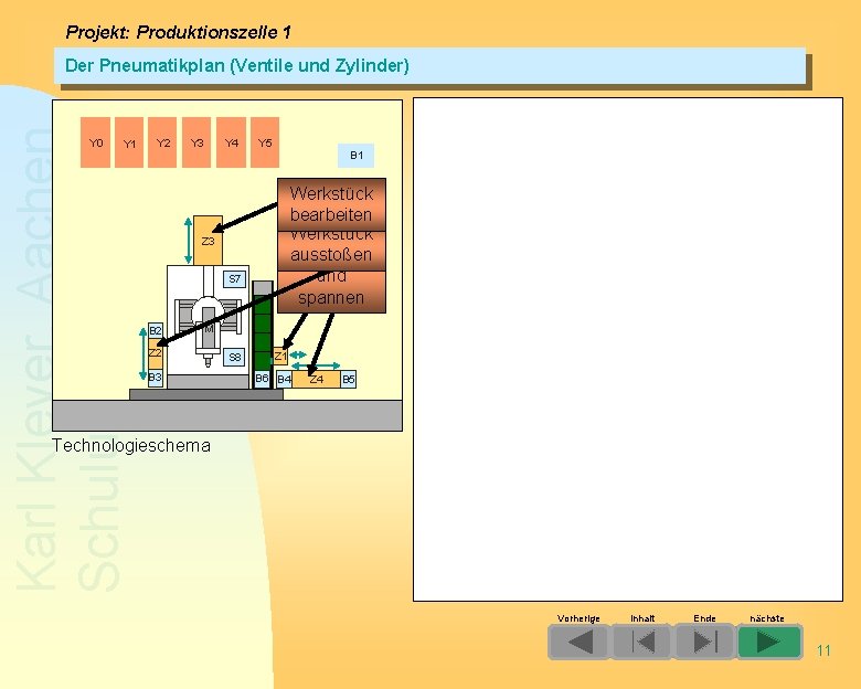 Projekt: Produktionszelle 1 Karl Kleyer, Aachen Schulungen am PC Der Pneumatikplan (Ventile und Zylinder) Projekt: Produktionszelle 1 Karl Kleyer, Aachen Schulungen am PC Der Pneumatikplan (Ventile und Zylinder)