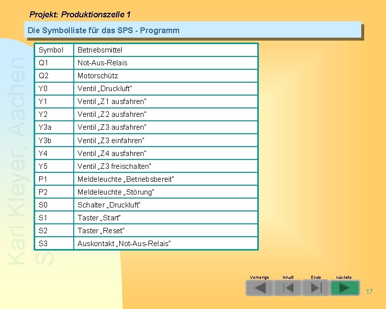 Projekt: Produktionszelle 1 Die Symbolliste für das SPS - Programm Karl Kleyer, Aachen Schulungen Projekt: Produktionszelle 1 Die Symbolliste für das SPS - Programm Karl Kleyer, Aachen Schulungen