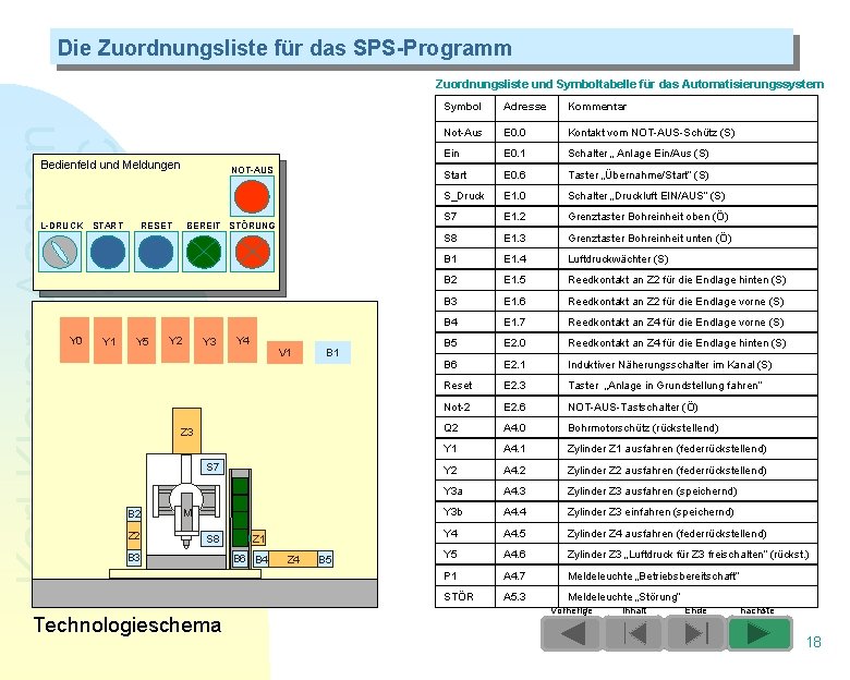 Die Zuordnungsliste für das SPS-Programm Karl Kleyer, Aachen Schulungen am PC Zuordnungsliste und Symboltabelle Die Zuordnungsliste für das SPS-Programm Karl Kleyer, Aachen Schulungen am PC Zuordnungsliste und Symboltabelle