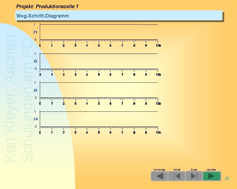 Projekt: Produktionszelle 1 Weg-Schritt-Diagramm 1 Karl Kleyer, Aachen Schulungen am PC Z 1 0 Projekt: Produktionszelle 1 Weg-Schritt-Diagramm 1 Karl Kleyer, Aachen Schulungen am PC Z 1 0