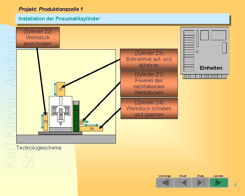 Projekt: Produktionszelle 1 Installation der Pneumatikzylinder Karl Kleyer, Aachen Schulungen am PC (Zylinder Z Projekt: Produktionszelle 1 Installation der Pneumatikzylinder Karl Kleyer, Aachen Schulungen am PC (Zylinder Z
