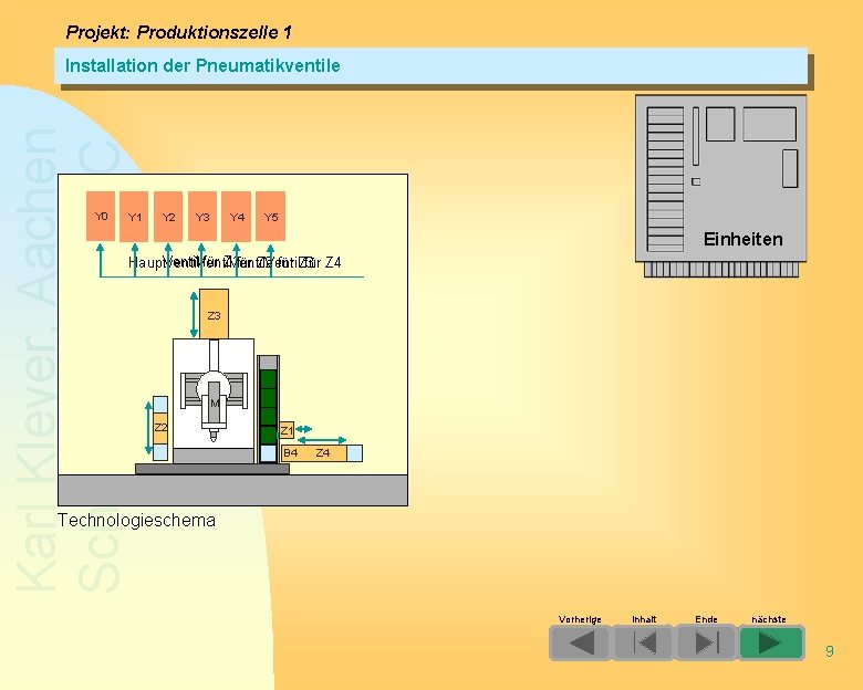 Projekt: Produktionszelle 1 Karl Kleyer, Aachen Schulungen am PC Installation der Pneumatikventile Y 0 Projekt: Produktionszelle 1 Karl Kleyer, Aachen Schulungen am PC Installation der Pneumatikventile Y 0