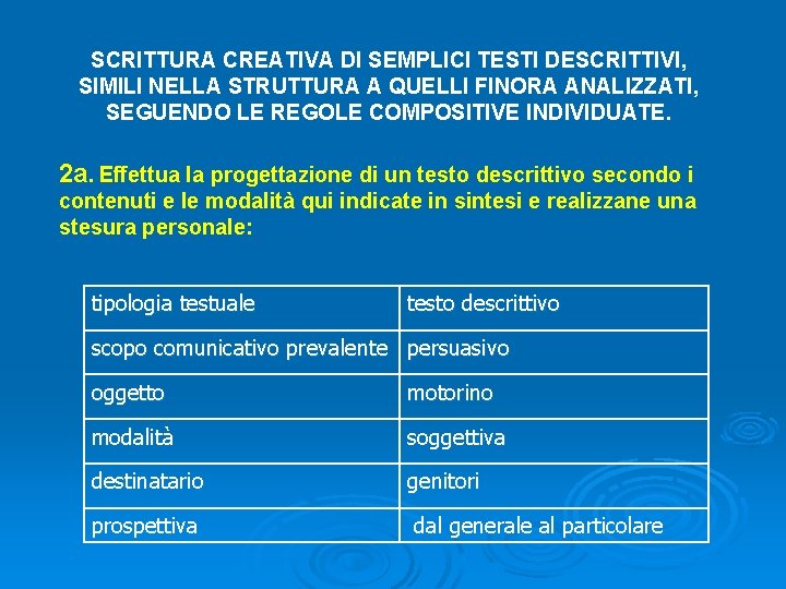 SCRITTURA CREATIVA DI SEMPLICI TESTI DESCRITTIVI, SIMILI NELLA STRUTTURA A QUELLI FINORA ANALIZZATI, SEGUENDO
