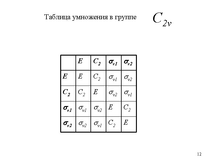 Таблица умножения в группе E C 2 sv 1 sv 2 E E C