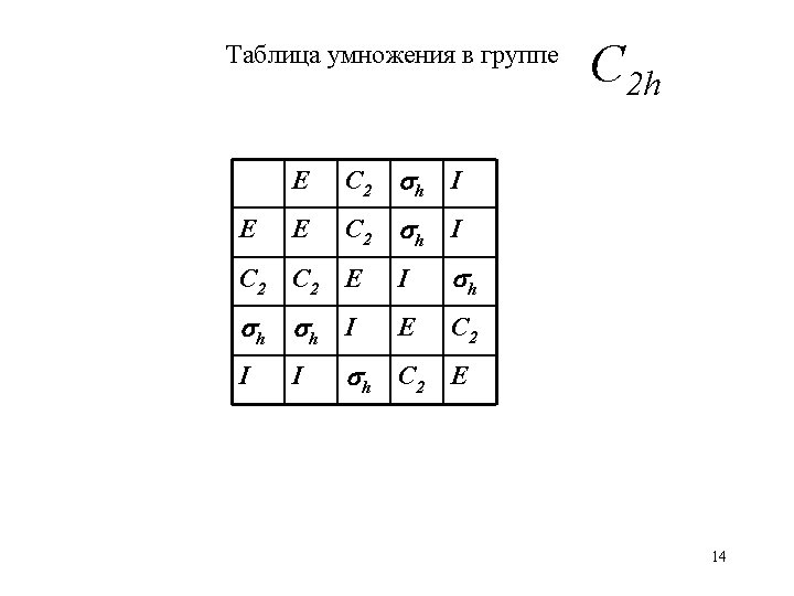 Таблица умножения в группе E C 2 sh I E E C 2 sh