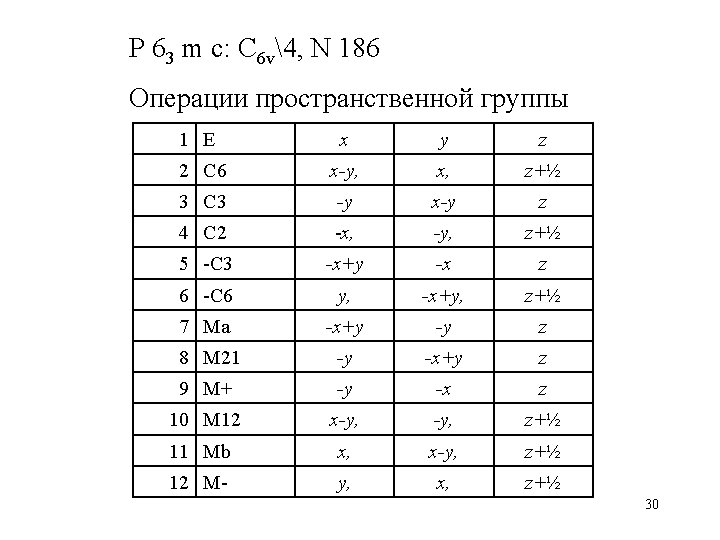 P 63 m c: C 6 v4, N 186 Операции пространственной группы 1 E