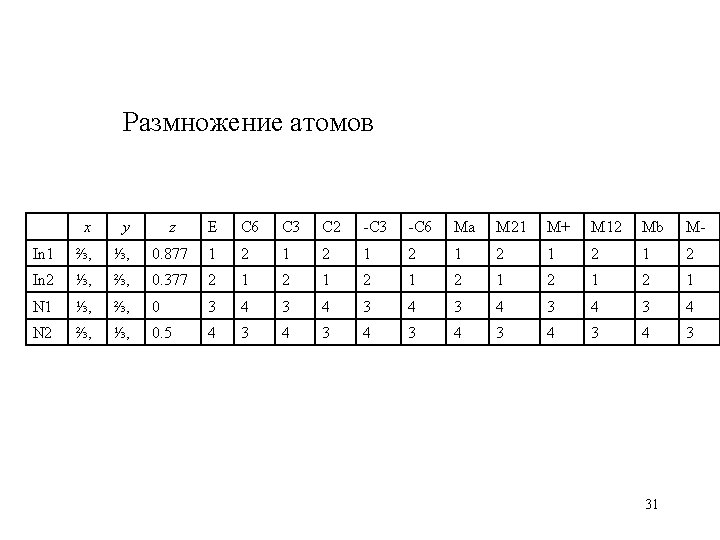 Размножение атомов x y z E C 6 C 3 C 2 -C 3