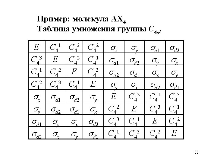 Пример: молекула AX 4 Таблица умножения группы C 4 v. E C 41 C