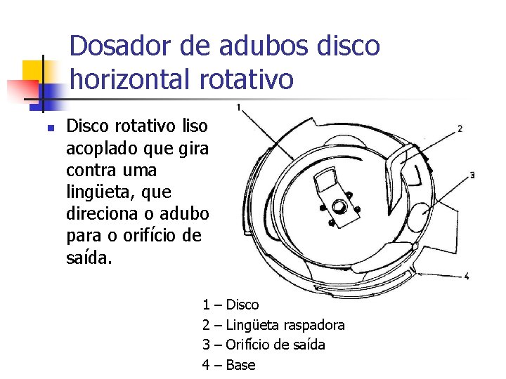 Dosador de adubos disco horizontal rotativo n Disco rotativo liso acoplado que gira contra