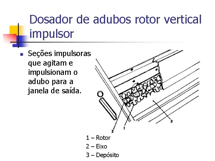 Dosador de adubos rotor vertical impulsor n Seções impulsoras que agitam e impulsionam o