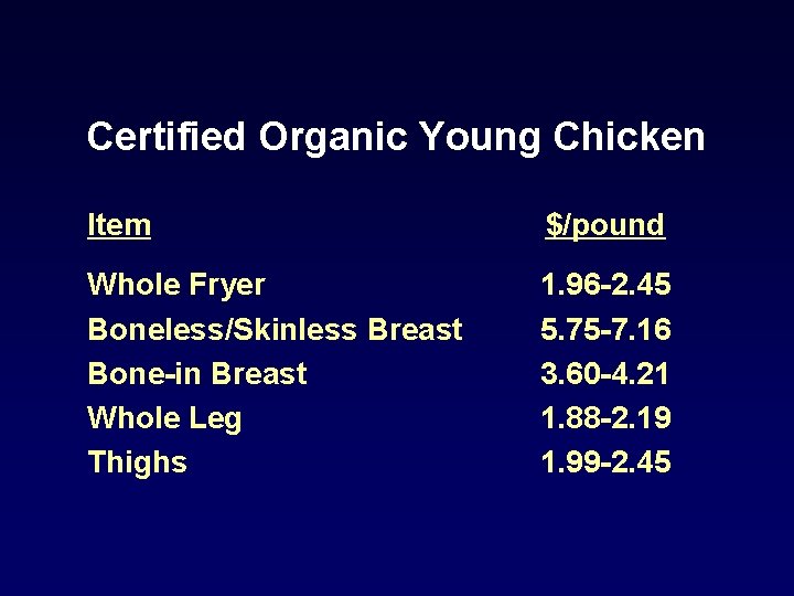 Certified Organic Young Chicken Item $/pound Whole Fryer Boneless/Skinless Breast Bone-in Breast Whole Leg