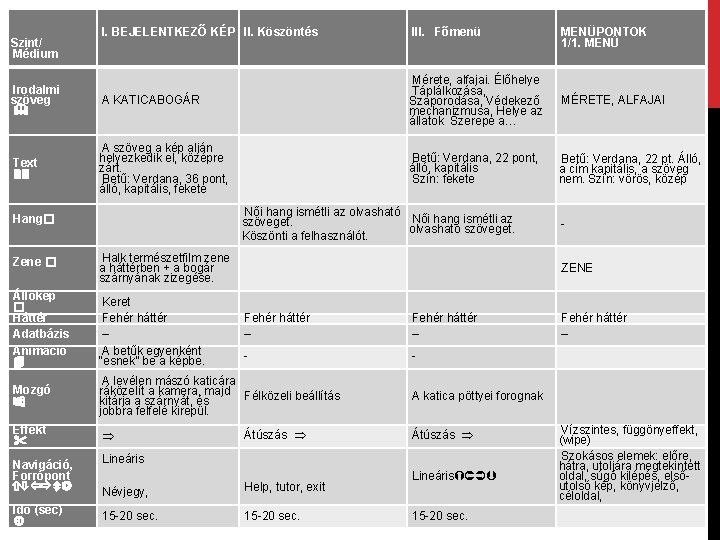 I. BEJELENTKEZŐ KÉP II. Köszöntés III. Főmenü MENÜPONTOK 1/1. MENÜ Irodalmi szöveg A KATICABOGÁR