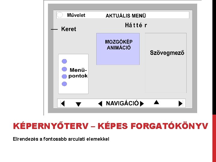 KÉPERNYŐTERV – KÉPES FORGATÓKÖNYV Elrendezés a fontosabb arculati elemekkel 