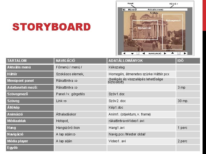 STORYBOARD TARTALOM NAVIGÁCIÓ ADATÁLLOMÁNYOK IDŐ Aktuális menü Főmenü / Kékszalag Háttér Szokásos elemek, Homogén,